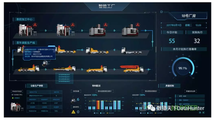 制造企業如何通過敏捷BI與數據可視化大屏優化數據分析與處理