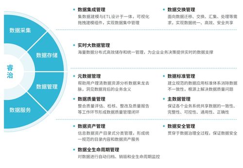 數(shù)據(jù)要素跑步入場 如何構(gòu)建高效的大數(shù)據(jù)治理體系與數(shù)據(jù)處理服務(wù)