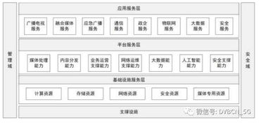 新型廣電網時代的序章 總局發布有線電視網技術升級改造意見，軟件開發成核心引擎