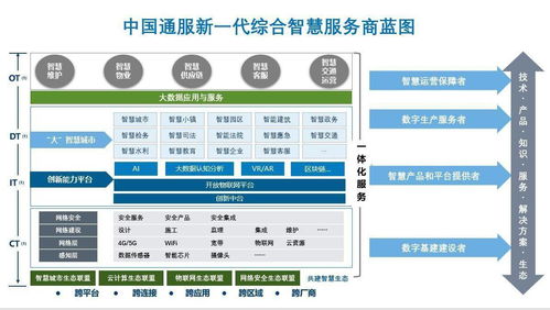 通服資本戰(zhàn)略投資隨銳科技集團(tuán)，攜手共建智能世界生態(tài)與物聯(lián)網(wǎng)技術(shù)服務(wù)新格局